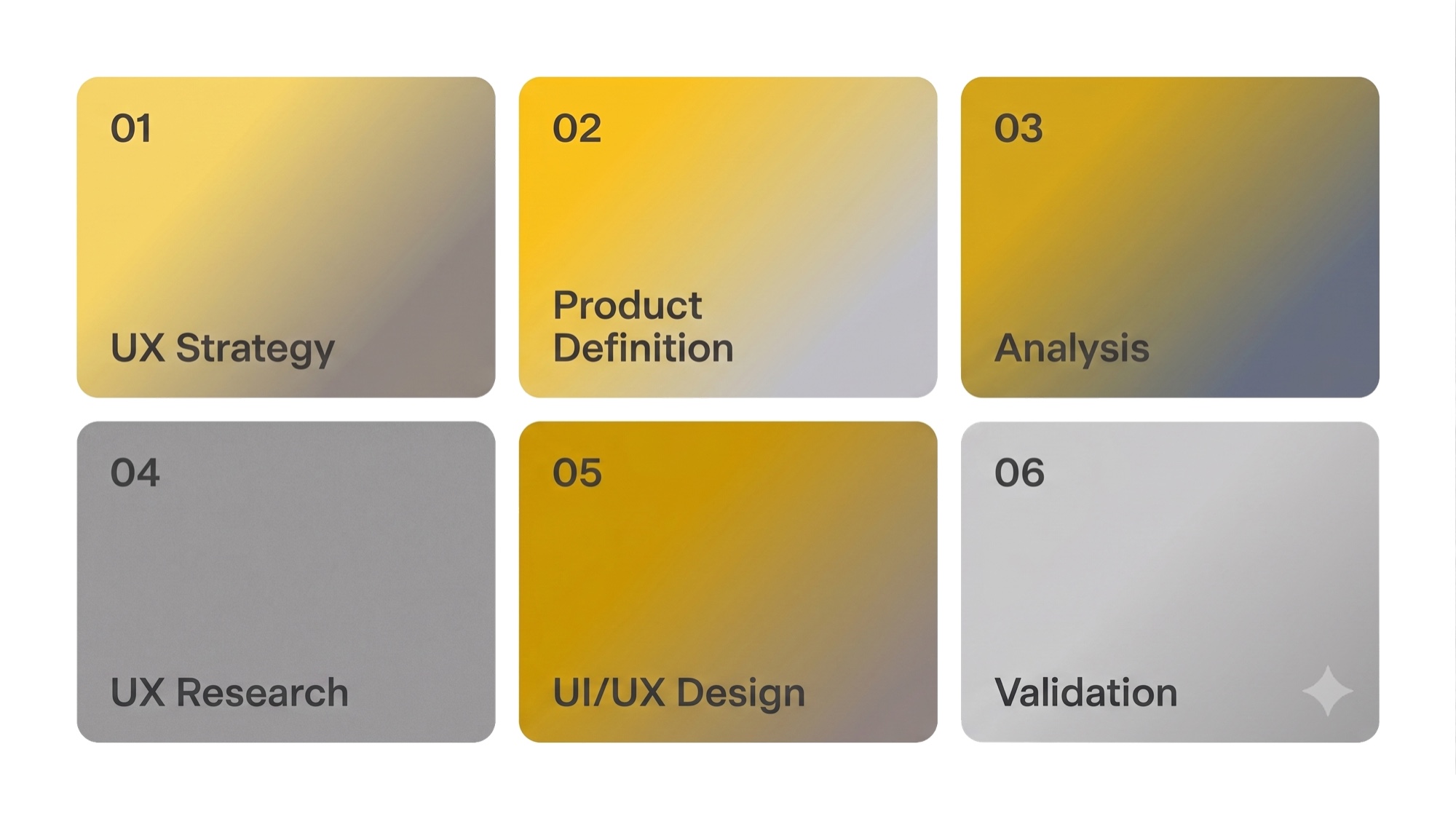 Het UX-ontwerpproces: strategie, productdefinitie, analyse, onderzoek, UI/UX design en validatie