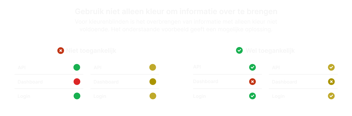 Voorbeeld van een toegankelijke vs niet-toegankelijke statuspagina.