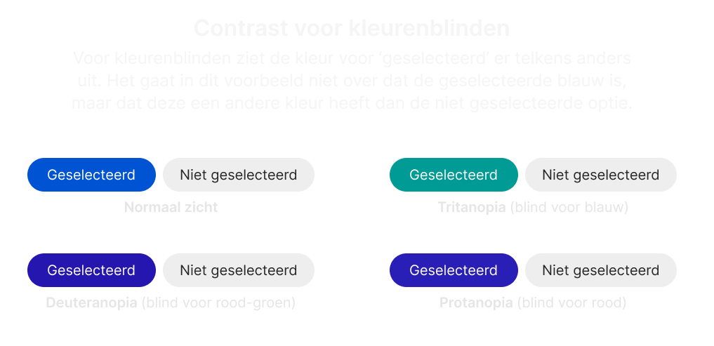 Voorbeeld van kleurwaarde voor verschillende vormen van kleurenblindheid.